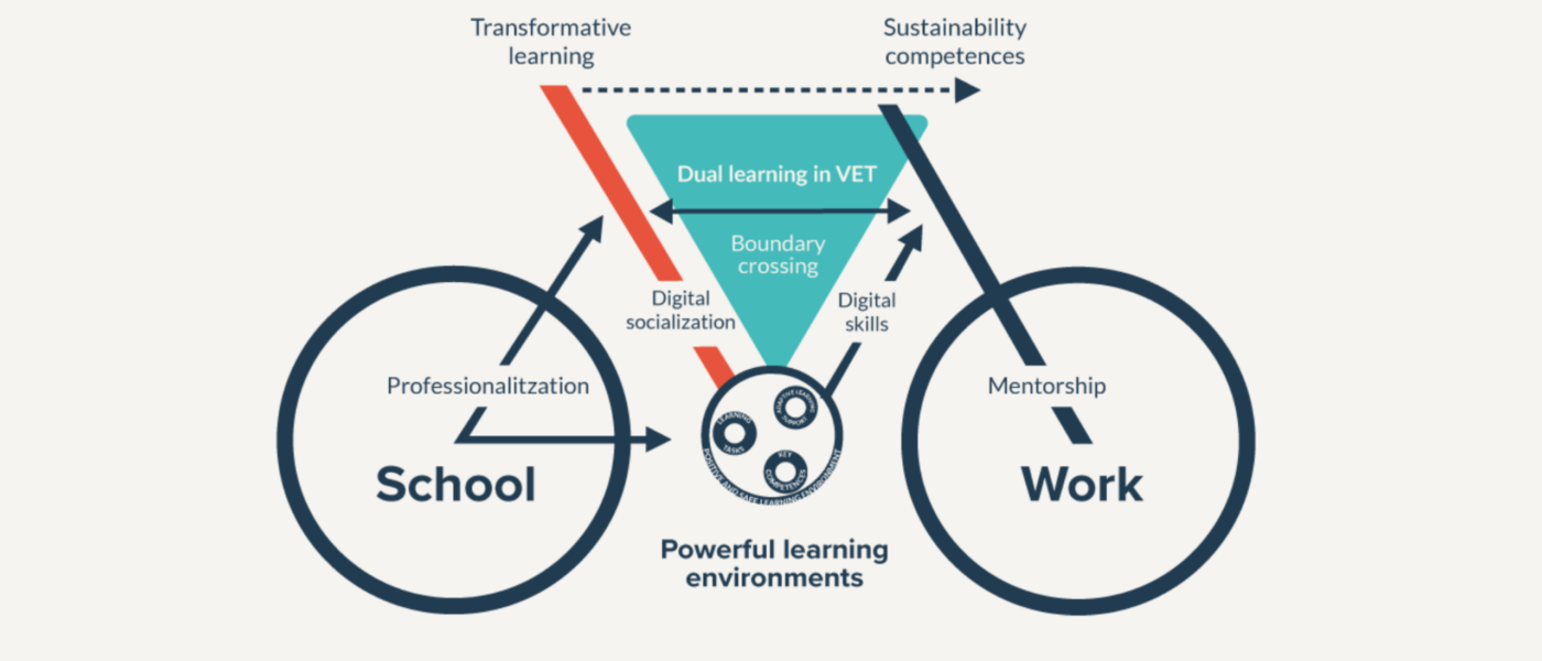 ProVEST : transformer l’enseignement professionnel et contribuer à la transition durable de l’Europe ProVEST : transformer l’enseignement professionnel et contribuer à la transition durable de l’Europe